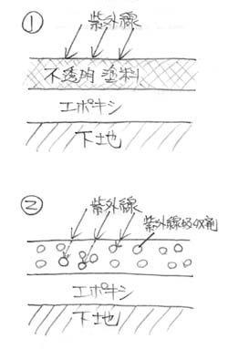 黄変